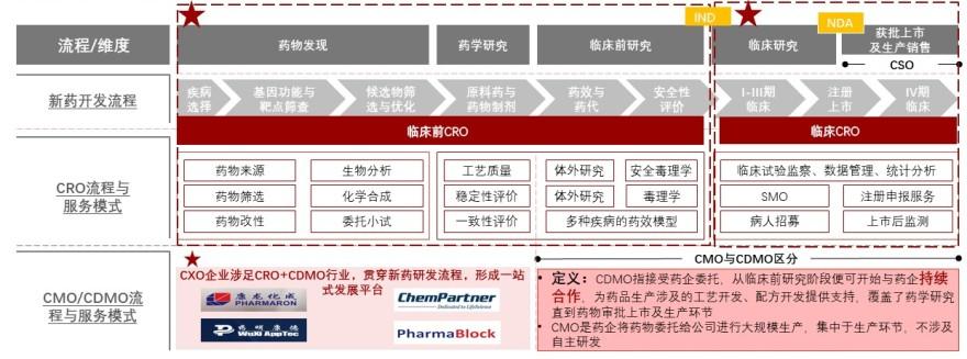 特色图表