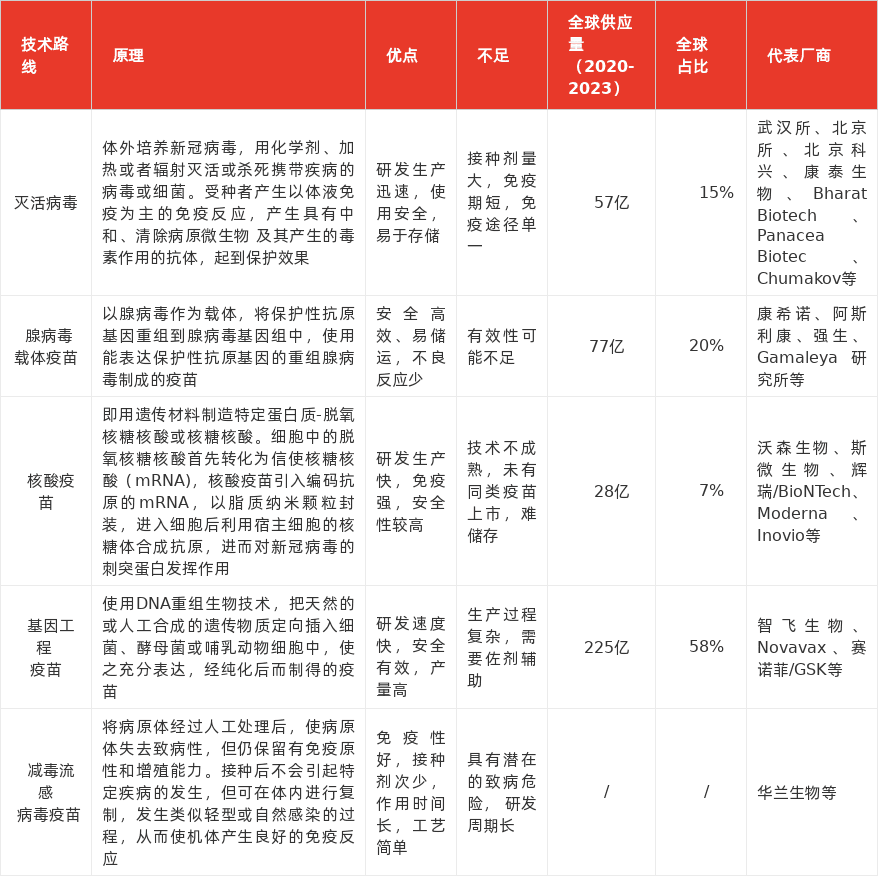 特色图表