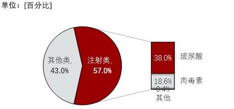 特色图表