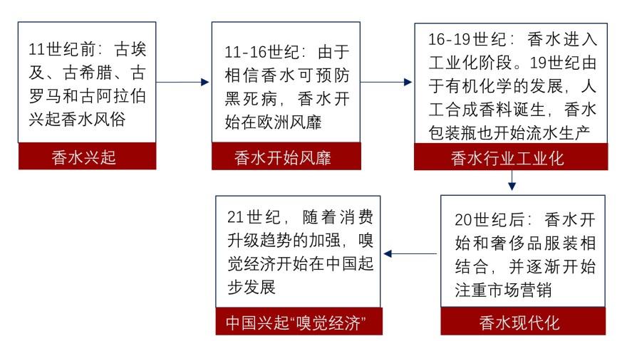 特色图表