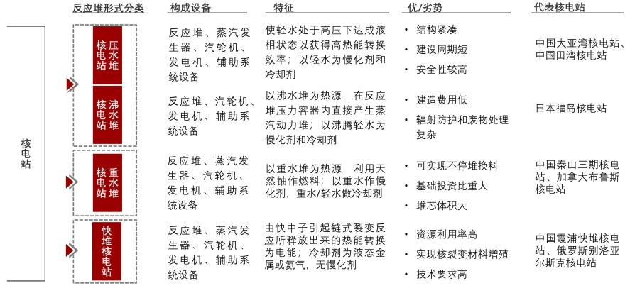特色图表