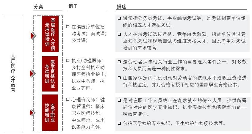 特色图表