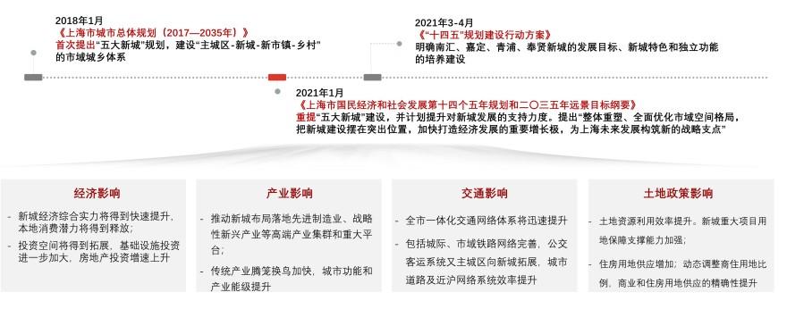 特色图表