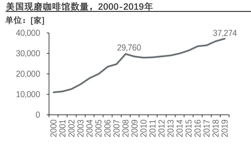 特色图表