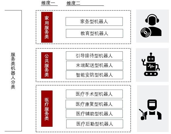特色图表
