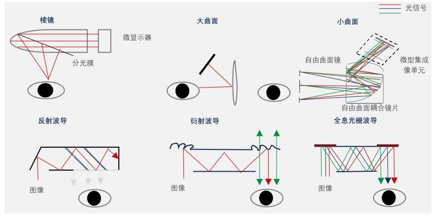 特色图表