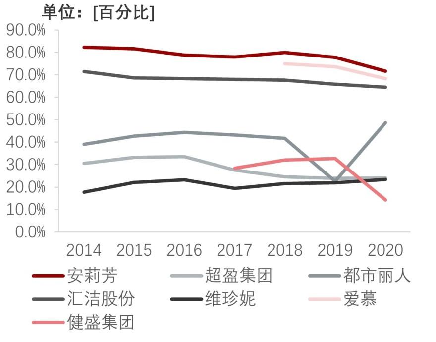 特色图表