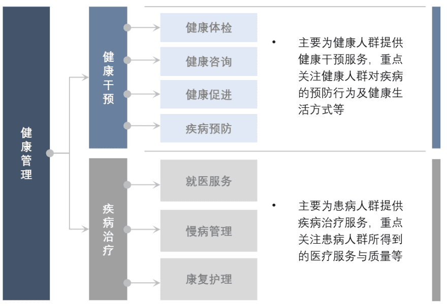 特色图表