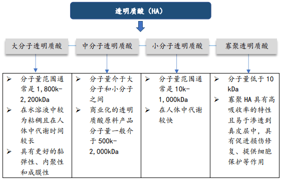 特色图表