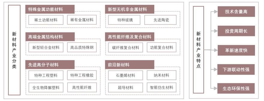 特色图表