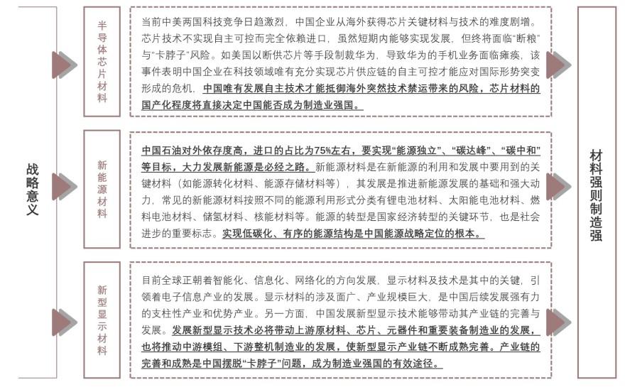 特色图表
