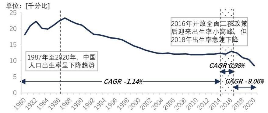 特色图表