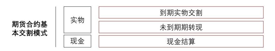 特色图表
