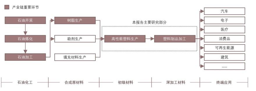 特色图表