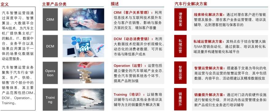 特色图表