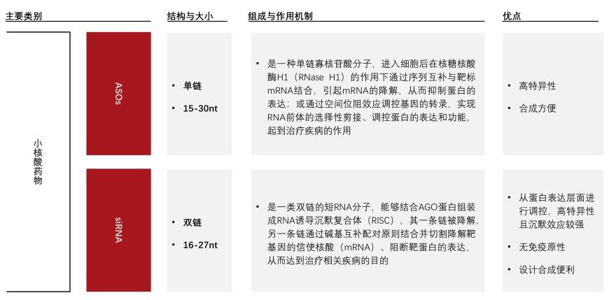 特色图表