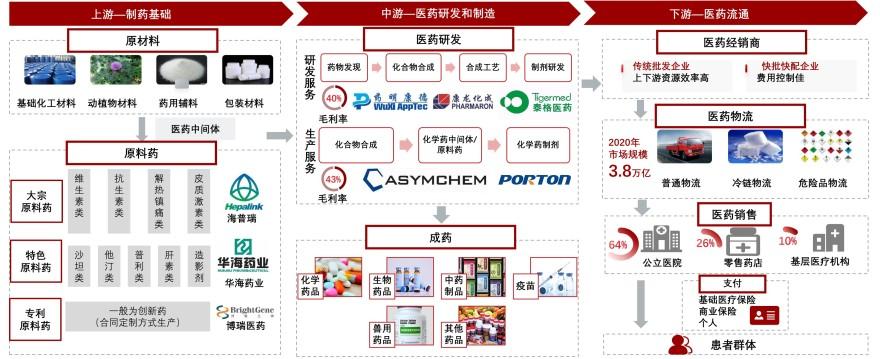 特色图表