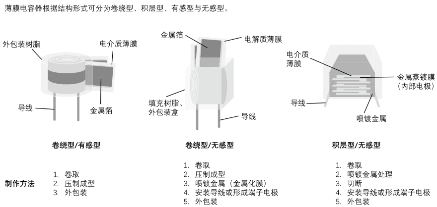 特色图表