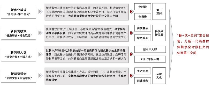 特色图表