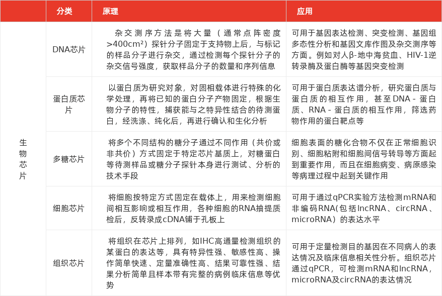 特色图表