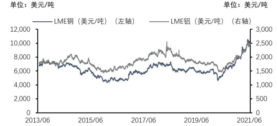 特色图表