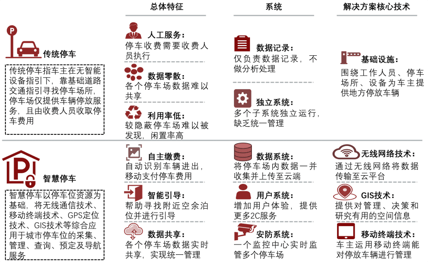 特色图表