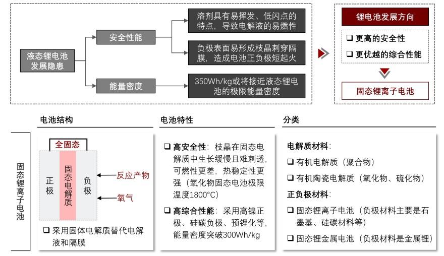 特色图表