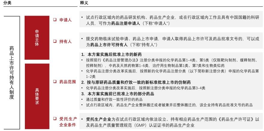特色图表