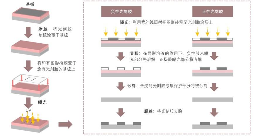 特色图表