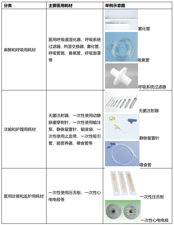 特色图表