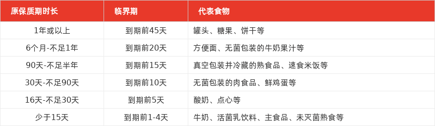 特色图表