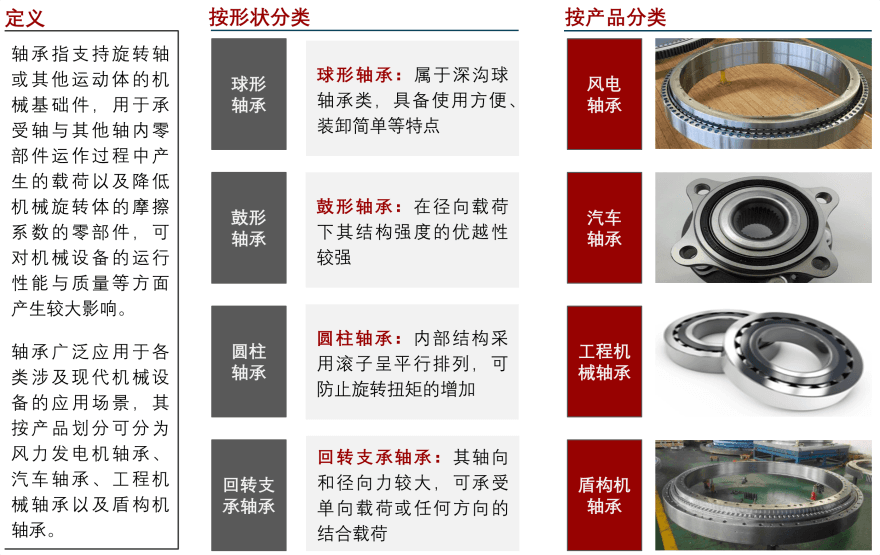 特色图表