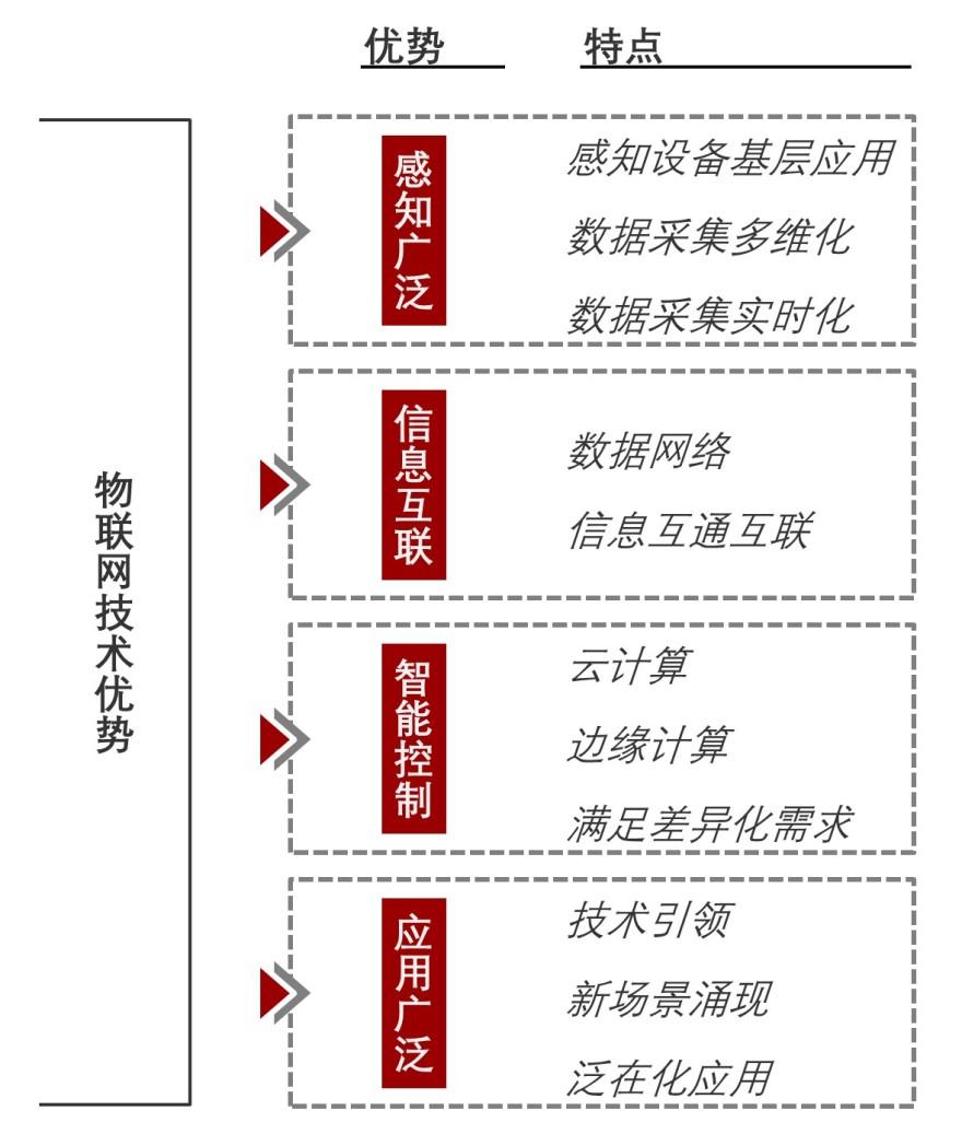 特色图表