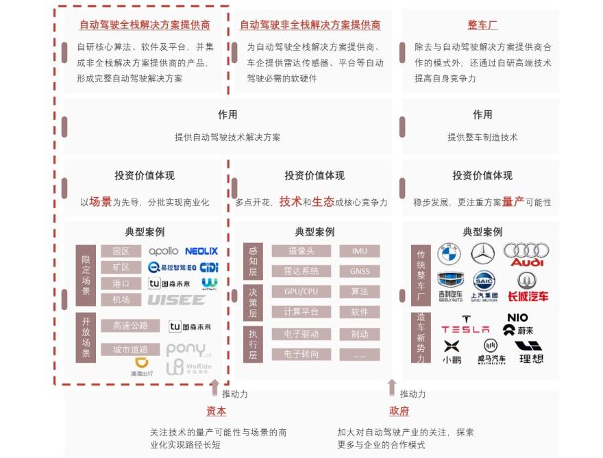 特色图表