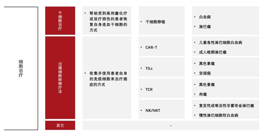 特色图表