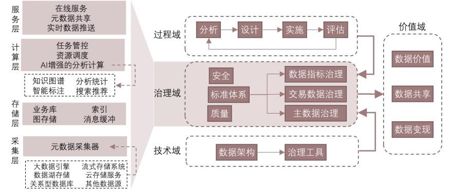 特色图表