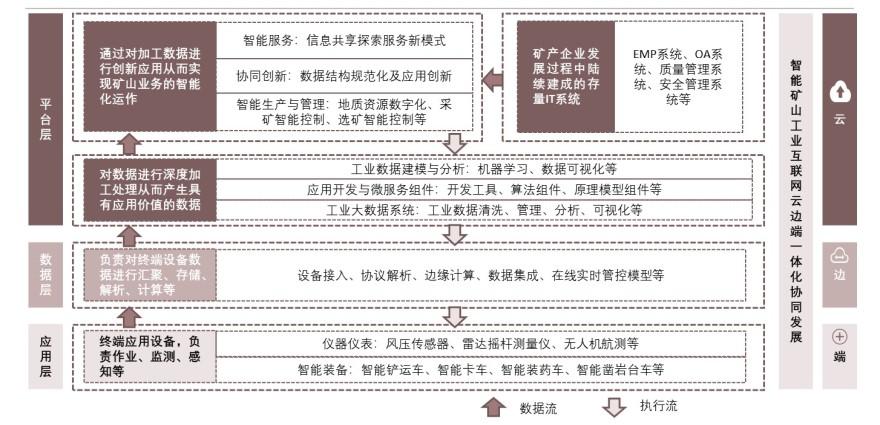特色图表
