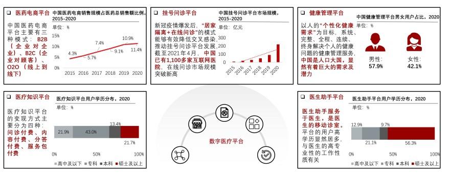 特色图表