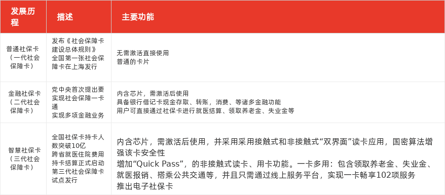 特色图表