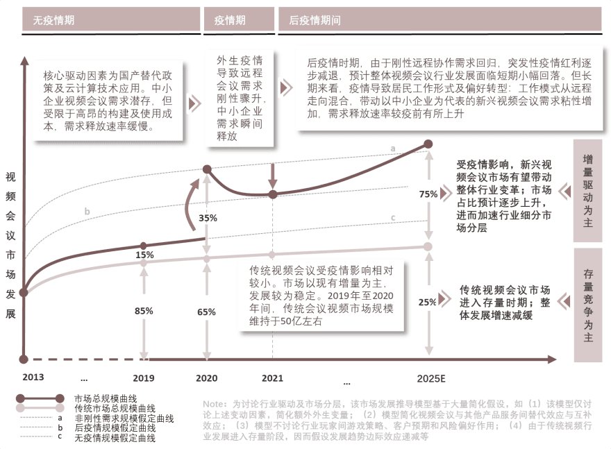特色图表