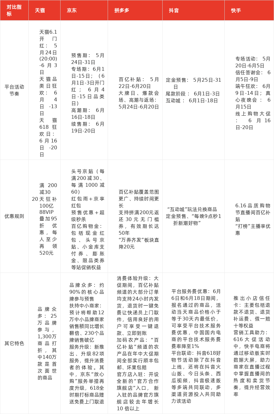 特色图表