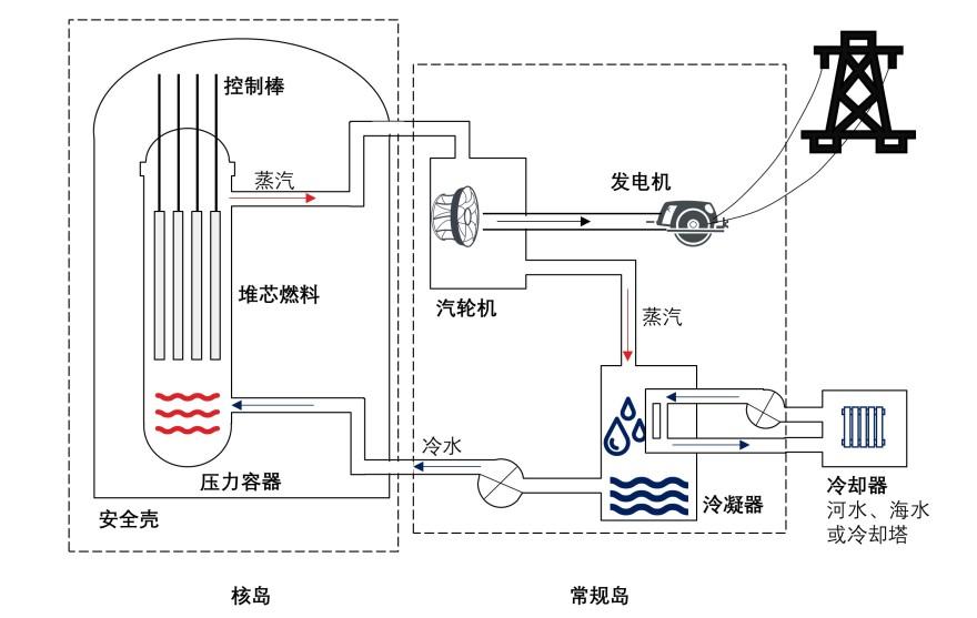 特色图表