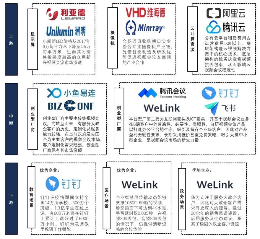 特色图表