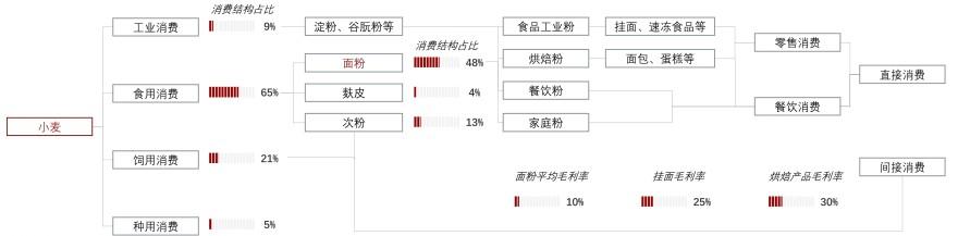 特色图表