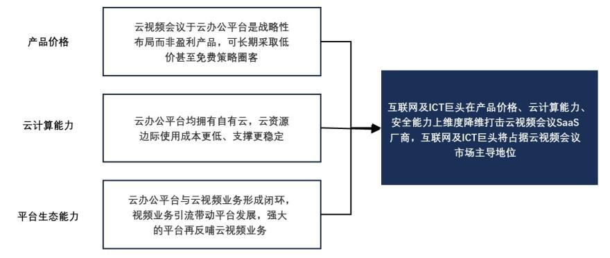 特色图表