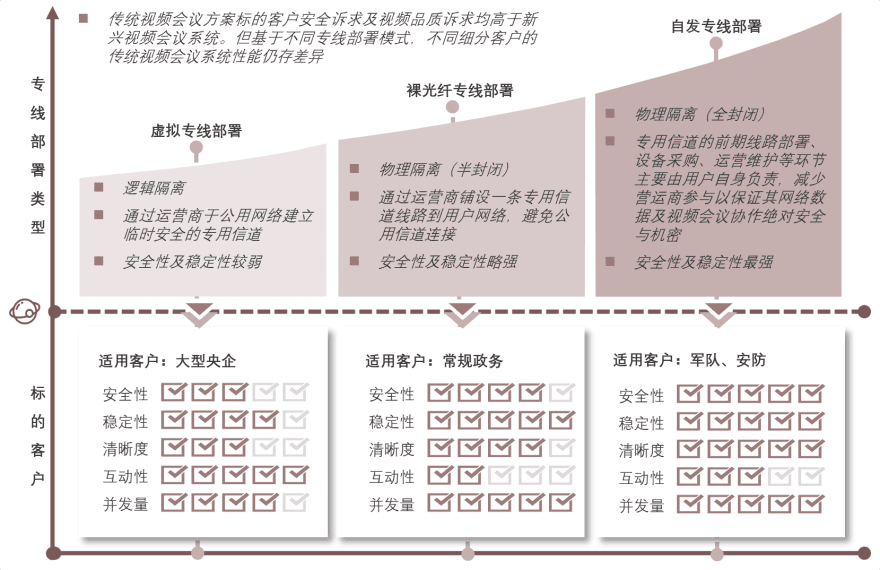 特色图表
