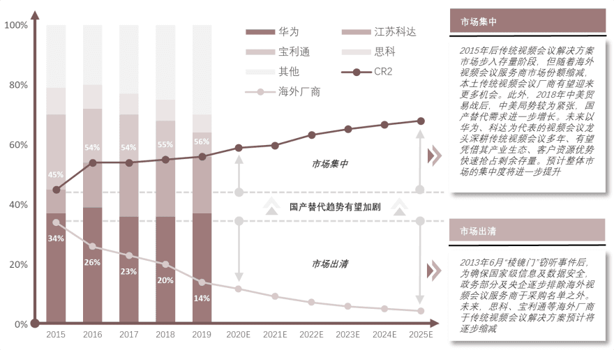 特色图表