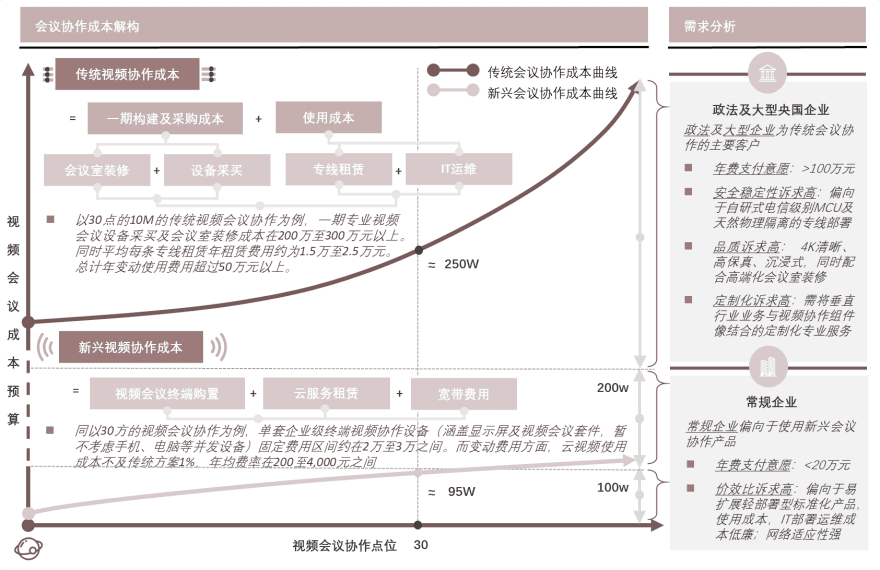 特色图表