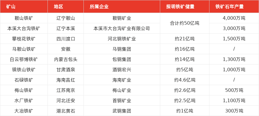 特色图表