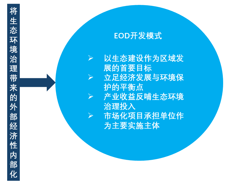 特色图表